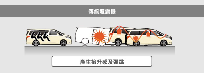 Regular Shock Absorbers: Upward jolts and bounces